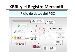XBRL en España: estándar de información financiera/contable - José Meléndez