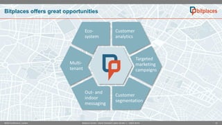 Bitplaces offers great opportunities

Ecosystem

Targeted
marketing
campaigns

Multitenant

Out- and
indoor
messaging

NOAH Conference, London

Customer
analytics

Customer
segmentation

Bitplaces GmbH – Marie-Elisabeth-Lüders-Straße 1 – 10625 Berlin

12

 