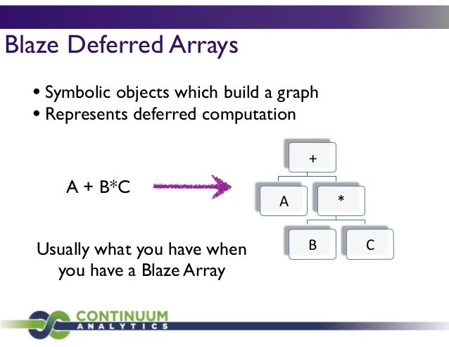 Blaze Python Tutorial , Python Functions – OAXR