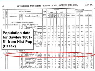 Great Britain Historical GIS Project:
A Vision of Britain though Time

Population data
for Sawley 180151 from Hist-Pop
(Essex)

 