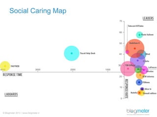 Social Caring Map

© Blogmeter 2013 I www.blogmeter.it

 