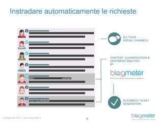 Instradare automaticamente le richieste

ALL YOUR
SOCIAL CHANNELS

CONTENT CLASSIFICATION &
SENTIMENT ANALYSIS
BY

AUTOMATIC TICKET
GENERATION

© Blogmeter 2013 I www.blogmeter.it

16

 