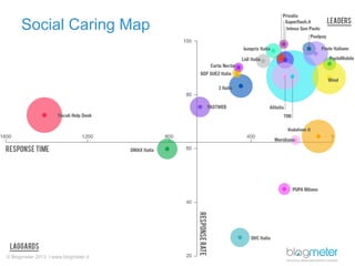 Social Caring Map

© Blogmeter 2013 I www.blogmeter.it

 