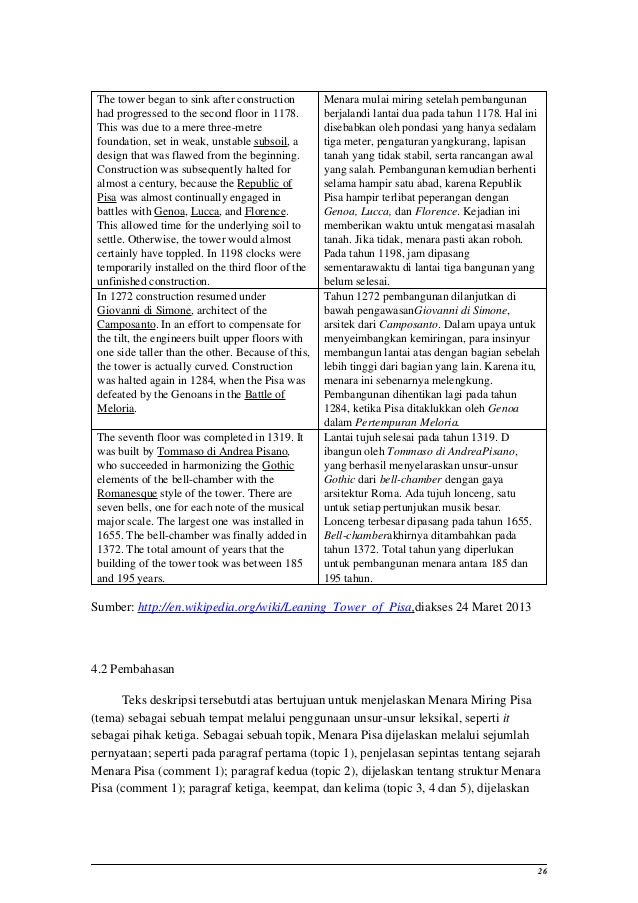 Teks Deskripsi Bahasa Inggris Tentang Menara Pisa