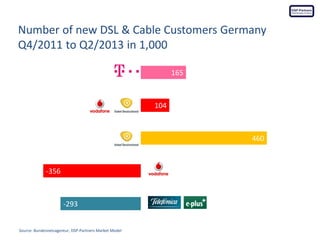 Maximum Broadband Speed Fixed Line Internet

100 Mbit

Technology: DSL & Cable
100 Mbit via Kabel Deutschland
VDSL on own ...