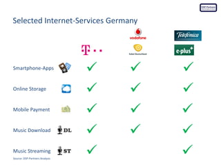 Mobile Products Germany

LTE

LTE





()

8 regions under development



WiFi Hotspots



()
Via Cooperation

HD Vo...