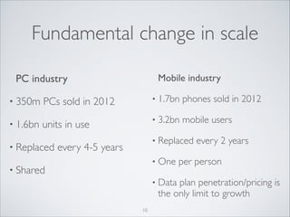 Fundamental change in scale
Mobile industry	


PC industry	

• 350m
• 1.6bn

• 1.7bn

units in use	


• Replaced

phones sold in 2012	


• 3.2bn

PCs sold in 2012	


mobile users	


• Replaced

every 4-5 years	


• One

• Shared

• Data

every 2 years	


per person	


plan penetration/pricing is
the only limit to growth

10

 
