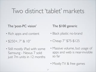 Two distinct ‘tablet’ markets
The $100 generic	


The ‘post-PC vision’	

• Rich

• Black

apps and content	


• $250+, 7” 

plastic no-brand	


• Cheap

10”	


7” $75-$125	


• Massive

volume, but usage of
apps and web is near-invisible
so far	


• Still

mostly iPad with some
Samsung - Nexus 7 sold
just 7m units in 12 months

• Mostly TV
27

 free games

 