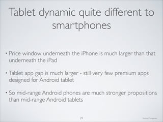 Tablet dynamic quite different to
smartphones
• Price

window underneath the iPhone is much larger than that
underneath the iPad	


• Tablet

app gap is much larger - still very few premium apps
designed for Android tablet	


• So

mid-range Android phones are much stronger propositions
than mid-range Android tablets
29

Source: Companies

 