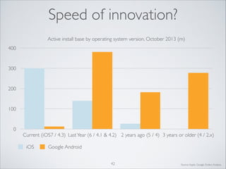 Speed of innovation?
Active install base by operating system version, October 2013 (m)
400

300

200

100

0

Current (iOS7 / 4.3) Last Year (6 / 4.1  4.2) 2 years ago (5 / 4) 3 years or older (4 / 2.x)
iOS

Google Android
42

Source: Apple, Google, Enders Analysis

 