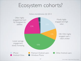 Ecosystem cohorts?
Active smartphones, Q2 2013
Often highly
engaged but hard
for foreigners to
address

2%
23%

Mostly highly
engaged and high
value

20%

12%
Lower average
engagement,
slowly increasing

iPhone
Android China

100-150m highly
engaged users value unclear

43%

Premium Android users
Windows Phone
47

Other Android users

Source: Apple, Google, Nokia, Enders Analysis

 