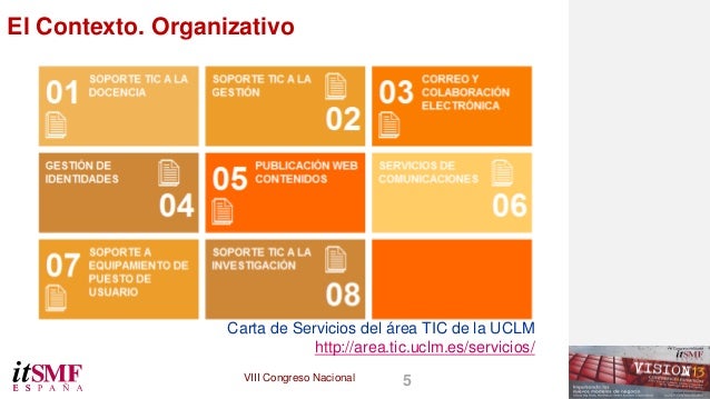 Aplicación del modelo SFIA a la Homologación de Servicios 