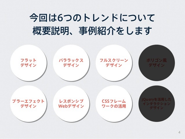 2013年 Webデザインのトレンドを振り返る