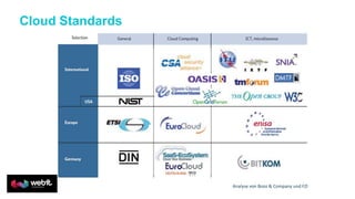 Cloud Standards

Analyse von Booz & Company und FZI

 