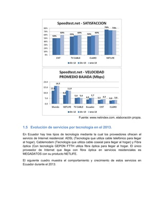 Fuente: www.netindex.com, elaboración propia.
1.5 Evolución de servicios por tecnología en el 2013.
En Ecuador hay tres tipos de tecnología mediante la cual los proveedores ofrecen el
servicio de Internet residencial: ADSL (Tecnología que utiliza cable telefónico para llegar
al hogar), Cablemodem (Tecnología que utiliza cable coaxial para llegar al hogar) y Fibra
óptica (Con tecnología GEPON FTTH utiliza fibra óptica para llegar al hogar. El único
proveedor de Internet que llega con fibra óptica en servicios residenciales es
MEGADATOS con su producto NETLIFE.
El siguiente cuadro muestra el comportamiento y crecimiento de estos servicios en
Ecuador durante el 2013:
 