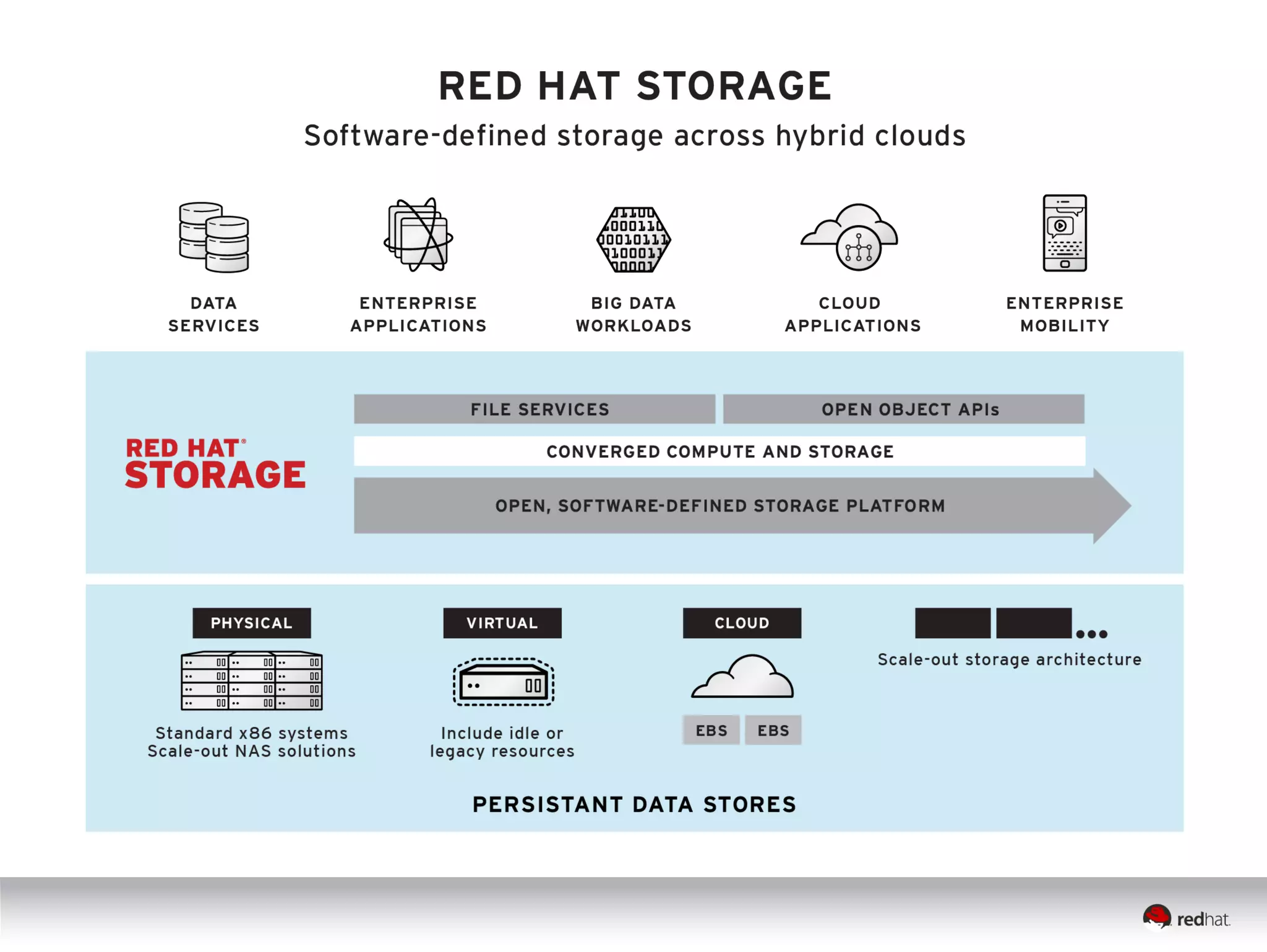 OpenStack Do´s and Dont´s

 