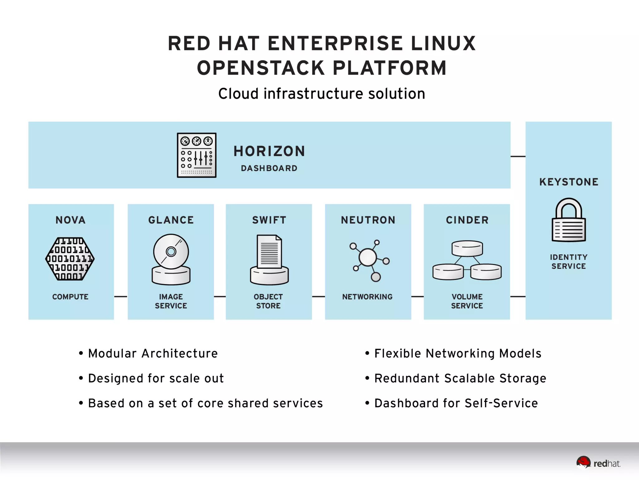 OpenStack Do´s and Dont´s

 