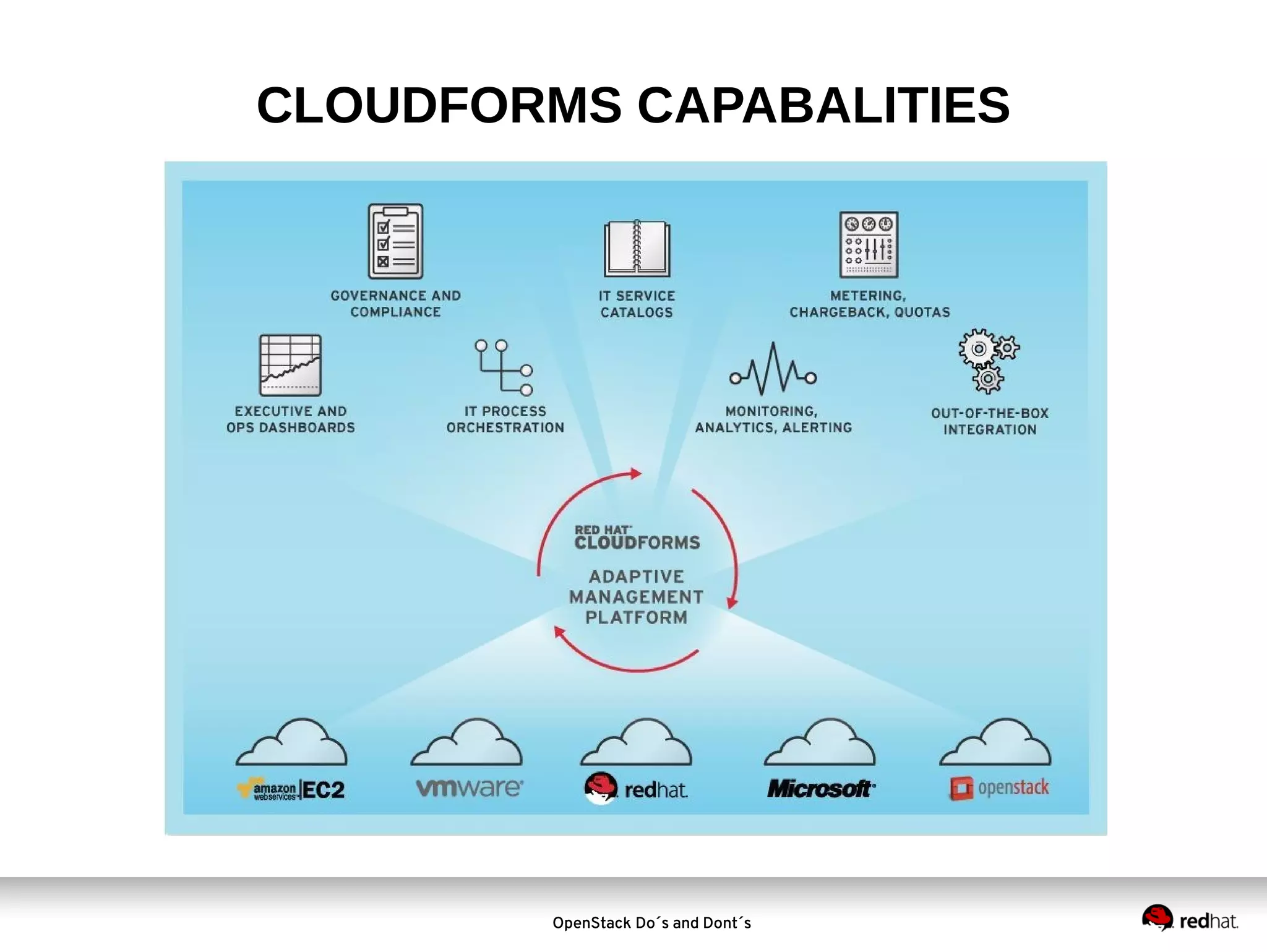 CLOUDFORMS CAPABALITIES

OpenStack Do´s and Dont´s

 