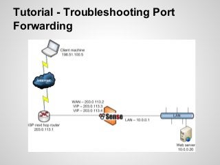 Tutorial - Troubleshooting Port
Forwarding
 