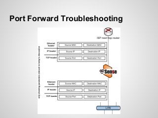 Port Forward Troubleshooting
 