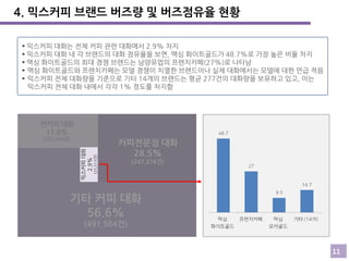 4. 믹스커피 브랜드 버즈량 및 버즈점유율 현황
 믹스커피 대화는 전체 커피 관련 대화에서 2.9% 차지
 믹스커피 대화 내 각 브랜드의 대화 점유율을 보면, 맥심 화이트골드가 48.7%로 가장 높은 비율 차지
 맥심 화이트골드의 최대 경쟁 브랜드는 남양유업의 프렌치카페(27%)로 나타남
 맥심 화이트골드와 프렌치카페는 모델 경쟁이 치열한 브랜드이나 실제 대화에서는 모델에 대한 언급 적음
 믹스커피 전체 대화량을 기준으로 기타 14개의 브랜드는 평균 277건의 대화량을 보유하고 있고, 이는
믹스커피 전체 대화 내에서 각각 1% 정도를 차지함

캔커피 대화
11.9%

(25,513건)

믹스커피 대화
2.9%

(103,496건)

커피전문점 대화
28.5%
(247,376건)

기타 커피 대화
56.6%
(491,504건)
11

 