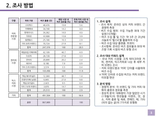2. 조사 방법

48,476

19.8

5.6

34,740

14.2

4.0

엔제리너스

34,362

14.0

4.0

커피빈

33,908

13.8

3.9

탐앤탐스

25,166

10.3

2.9

70,724

27.9

8.1

247,376

100

28.5

매일유업 카페라떼

42,109

40.7

4.9

티오피

28,728

27.8

3.3

칸타타

20,899

20.2

2.4

레쓰비

8,186

7.9

0.9

기타 (5개 브랜드)

3,574

3.3

0.4

합계

103,496

100

11.9

맥심 화이트골드

12,369

48.7

1.4

프렌치카페 (남양)

6,845

27.0

0.8

맥심 모카골드

2,423

9.5

0.3

기타 (14개 브랜드)

3,876

14.7

0.4

합계

기타

전체 커피 시장 내
버즈 점유율 (%)

합계

믹스
커피
시장

해당 시장 내
버즈 점유율 (%)

기타 (8개 브랜드)

캔커피
시장

버즈 볼륨 (건)

카페베네

커피
전문점
시장

하위 구분
스타벅스

구분

25,513

100

2.9

합계

491,504

100

56.6

총량

867,889

100

1. 조사 설계
- 조사 목적: 온라인 상의 커피 브랜드 갂
경쟁력 측정
- 버즈 수집 범위: 수집 가능한 최대 기갂
설정(10개월)
- 버즈 수집 툴 및 기갂: 약 3주 갂 코난테
크놀로지 ‘펄스K’를 활용하여 수집
- 버즈 수집 대상 플랫폼: 트위터
- 조사항목: 온라인 버즈 점유율과 최대 버
즈량 기록 시점의 버즈 유형 조사

2. 조사 대상 키워드 설계
- 국내 커피 시장을 크게 테이크아웃 커
피, 캔커피, 믹스커피로 나눈 후 세부 커
피 브랜드 조사
- 커피 브랜드명과 ‘커피’ 단어를 사용하여
버즈 수집
※‘커피’ 단어로 수집된 버즈는 커피 브랜드
미포함 멘션
3. 분석 방법
- 정량적 분석: 각 브랜드 및 기타 커피 대
화의 총량과 점유율 측정
- 정성적 분석: 대화량이 가장 많았던 시기
(1개월치)의 멘션들을 이벤트, 맛, 장
소, 커피 종류 및 재료, 연예인, 때, 기타
(의미 없는 글)의 7가지로 유형화

3

 