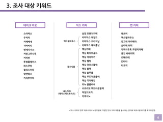 3. 조사 대상 키워드

테이크 아웃

믹스 커피

캔 커피

스타벅스

남양 프렌치카페

레쓰비

주커피

커피믹스 마일드

맥스웰하우스

커피믹스 오리지날

빙그레 아카페라

자바씨티

커피믹스 헤이즐넛

산타페 커피

엔제리너스

맥심카페

악마의유혹 프렌치카페

커핀그루나루

맥심 화이트골드

웅진 바바커피

커피빈

맥심 아라비카

카페라떼

투썸플레이스

맥심 웰빙

칸타타

맥심 아이스블랙

티오피

카페베네

파스쿠찌

맥스웰하우스

동서식품

할리스커피

맥심 블랙

맥심 솔루블

탐앤탐스

맥심 부드러운블랙

카리부커피

맥심 디카페인
카누 콜롬비아
수프리모 부드러운블랙
네스카페
(테이스터스초이스)

마일드모카
카푸치노

* 믹스 커피의 경우 제조사에서 브랜드별로 다양한 맛의 커피 제품을 출시하는 관계로 제조사별 표기를 추가하였음

4

 