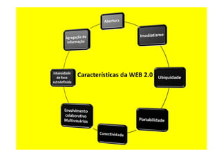 Características da WEB 2.0

 
