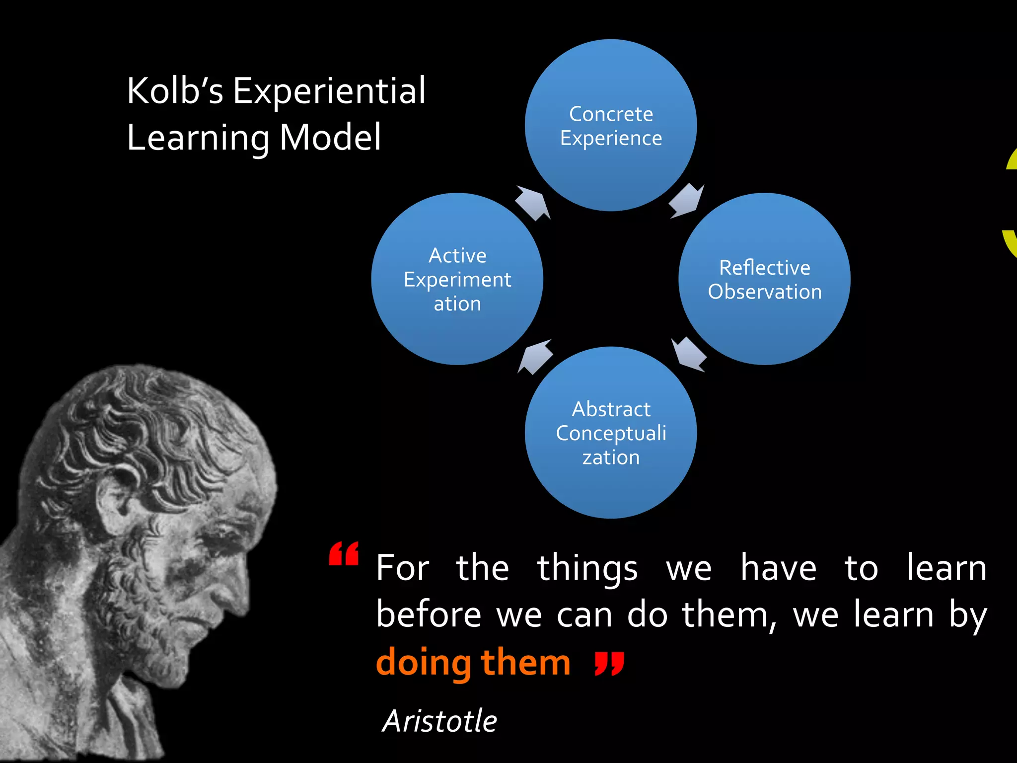 Kolb’s	
  Experiential	
  
Learning	
  Model	
  

Concrete	
  
Experience	
  

Active	
  
Experiment
ation	
  

Reﬂective	
  
Observation	
  

Abstract	
  
Conceptuali
zation	
  

“

For	
   the	
   things	
   we	
   have	
   to	
   learn	
  
before	
   we	
   can	
   do	
   them,	
   we	
   learn	
   by	
  
doing	
  them	
  
Aristotle	
  

”

3

 