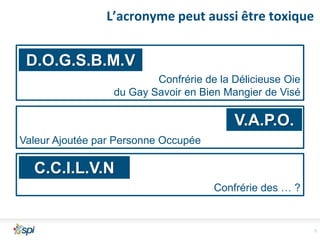 L’acronyme peut aussi être toxique

D.O.G.S.B.M.V
Confrérie de la Délicieuse Oie
du Gay Savoir en Bien Mangier de Visé

V.A.P.O.
Valeur Ajoutée par Personne Occupée

C.C.I.L.V.N
Confrérie des … ?

5

 