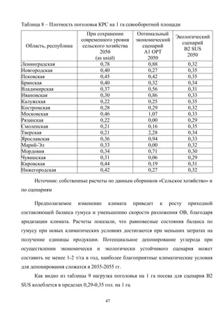 47
Таблица 8 – Плотность поголовья КРС на 1 га севооборотной площади
Область, республика
При сохранении
современного уровня
сельского хозяйства
2050
(as usial)
Оптимальный
экономический
сценарий
A1 OPT
2050
Экологический
сценарий
B2 SUS
2050
Ленинградская 0,78 0,88 0,32
Новгородская 0,40 0,27 0,35
Псковская 0,45 0,42 0,35
Брянская 0,40 0,32 0,34
Владимирская 0,37 0,56 0,31
Ивановская 0,30 0,86 0,33
Калужская 0,22 0,25 0,35
Костромская 0,28 0,29 0,32
Московская 0,46 1,07 0,33
Рязанская 0,22 0,00 0,29
Смоленская 0,21 0,16 0,35
Тверская 0,21 2,28 0,34
Ярославская 0,36 0,94 0,33
Марий-Эл 0,33 0,00 0,32
Мордовия 0,34 0,71 0,30
Чувашская 0,31 0,06 0,29
Кировская 0,44 0,19 0,31
Нижегородская 0,42 0,27 0,32
Источник: собственные расчеты по данным сборников «Сельское хозяйство» и
по сценариям
Предполагаемое изменение климата приведет к росту приходной
составляющей баланса гумуса и уменьшению скорости разложения ОВ, благодаря
аридизации климата. Расчеты показали, что равновесные состояния баланса по
гумусу при новых климатических условиях достигаются при меньших затратах на
получение единицы продукции. Потенциальное депонирование углерода при
осуществлении экономически и экологически устойчивого сценария может
составить не менее 1-2 т/га в год, наиболее благоприятные климатические условия
для депонирования сложатся в 2035-2055 гг.
Как видно из таблицы 9 нагрузка поголовья на 1 га посева для сценария B2
SUS колеблется в пределах 0,29-0,35 гол. на 1 га.
 