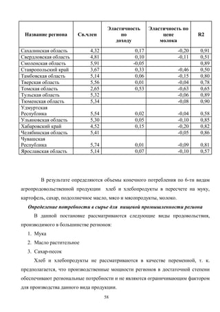 58
Название региона Св.член
Эластичность
по
доходу
Эластичность по
цене
молока
R2
Сахалинская область 4,32 0,17 -0,20 0,91
Свердловская область 4,81 0,10 -0,11 0,51
Смоленская область 5,91 -0,05 0,89
Ставропольский край 3,67 0,33 -0,46 0,50
Тамбовская область 5,14 0,06 -0,15 0,80
Тверская область 5,56 0,01 -0,04 0,78
Томская область 2,65 0,53 -0,63 0,65
Тульская область 5,32 -0,06 0,89
Тюменская область 5,34 -0,08 0,90
Удмуртская
Республика 5,54 0,02 -0,04 0,58
Ульяновская область 5,30 0,05 -0,10 0,85
Хабаровский край 4,52 0,15 -0,20 0,82
Челябинская область 5,41 -0,05 0,86
Чувашская
Республика 5,74 0,01 -0,09 0,81
Ярославская область 5,14 0,07 -0,10 0,57
В результате определяются объемы конечного потребления по 6-ти видам
агропродовольственной продукции хлеб и хлебопродукты в пересчете на муку,
картофель, сахар, подсолнечное масло, мясо и мясопродукты, молоко.
Определение потребности в сырье для пищевой промышленности региона
В данной постановке рассматриваются следующие виды продовольствия,
производимого в большинстве регионов:
1. Мука
2. Масло растительное
3. Сахар-песок
Хлеб и хлебопродукты не рассматриваются в качестве переменной, т. к.
предполагается, что производственные мощности регионов в достаточной степени
обеспечивают региональные потребности и не являются ограничивающим фактором
для производства данного вида продукции.