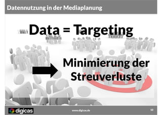 Datennutzung in der Mediaplanung

Data = Targeting
Minimierung der
Streuverluste
www.digicas.de

10

 