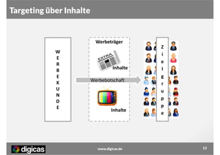 Targeting über Inhalte

Werbeträger
W
E
R
B
E
K
U
N
D
E

Inhalte
Werbebotschaft

Inhalte

www.digicas.de

Z
i
e
l
g
r
u
p
p
e

13

 