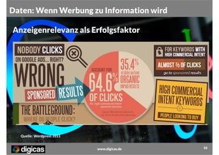 Daten: Wenn Werbung zu Information wird
Anzeigenrelevanz als Erfolgsfaktor

Quelle: Wordpress 2011
www.digicas.de

16

 