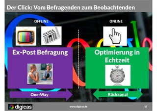 Der Click: Vom Befragenden zum Beobachtenden
OFFLINE

ONLINE

Ex-Post Befragung

Optimierung in
Echtzeit

One-Way

Rückkanal
www.digicas.de

17

 