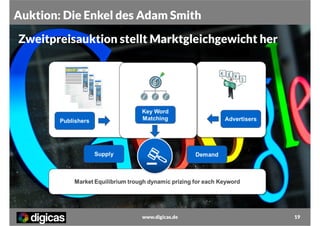 Auktion: Die Enkel des Adam Smith
Zweitpreisauktion stellt Marktgleichgewicht her

www.digicas.de

19

 