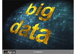 Was ist Big Data?

www.digicas.de

2

 