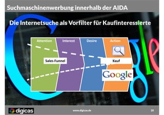 Suchmaschinenwerbung innerhalb der AIDA
Die Internetsuche als Vorfilter für Kaufinteressierte
Attention

Interest

Desire

Sales Funnel

Action

Kauf

www.digicas.de

20

 