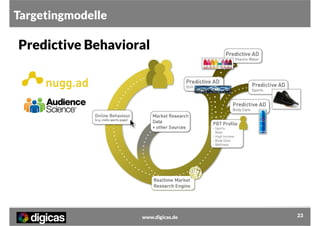 Targetingmodelle

Predictive Behavioral

www.digicas.de

23

 