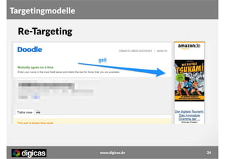 Targetingmodelle

Re-Targeting

www.digicas.de

24

 