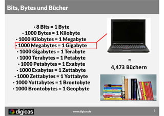 Bits, Bytes und Bücher
· 8 Bits = 1 Byte
· 1000 Bytes = 1 Kilobyte
· 1000 Kilobytes = 1 Megabyte
· 1000 Megabytes = 1 Gigabyte
· 1000 Gigabytes = 1 Terabyte
· 1000 Terabytes = 1 Petabyte
· 1000 Petabytes = 1 Exabyte
· 1000 Exabytes = 1 Zettabyte
· 1000 Zettabytes = 1 Yottabyte
· 1000 Yottabytes = 1 Brontobyte
· 1000 Brontobytes = 1 Geopbyte

www.digicas.de

=
4,473 Büchern

3

 