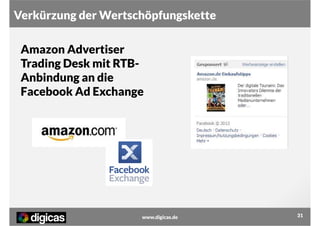 Verkürzung der Wertschöpfungskette
Amazon Advertiser
Trading Desk mit RTBAnbindung an die
Facebook Ad Exchange

www.digicas.de

31

 