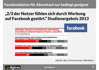Facebookdaten für Abverkauf nur bedingt geeignet

„2/3 der Nutzer fühlen sich durch Werbung
auf Facebook gestört.“ Studienergebnis 2013

(Quelle: ifop, Generix Group, eMarketer)
www.digicas.de

36

 