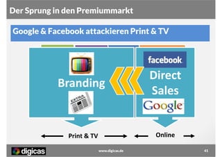 Der Sprung in den Premiummarkt
Google & Facebook attackieren Print & TV
Attention

Interest

Desire

Sales Funnel
Branding

Action

Direct
Kauf
Sales

Online

Print & TV
www.digicas.de

41

 