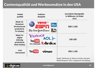 Contentqualität und Werbeumsätze in den USA

Quelle: McKinsey, Dr. Marcus Frerker, Horizont
Medienkongress 2013, angepasste Darstellung
www.digicas.de

44

 