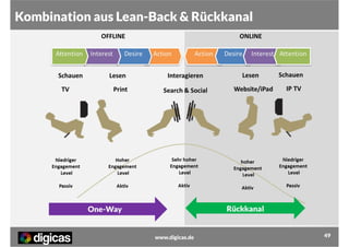 Kombination aus Lean-Back & Rückkanal

www.digicas.de

49

 