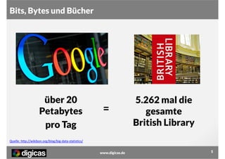Bits, Bytes und Bücher

über 20
Petabytes
pro Tag

=

5.262 mal die
gesamte
British Library

Quelle: http://wikibon.org/blog/big-data-statistics/
www.digicas.de

5

 