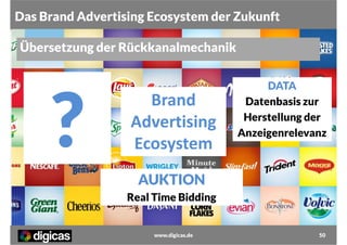 Das Brand Advertising Ecosystem der Zukunft
Übersetzung der Rückkanalmechanik
KPI
Risiko
verteilung
&
Erfolgsmessung
in Echtzeit

?

Brand
Advertising
Ecosystem

DATA
Datenbasis zur
Herstellung der
Anzeigenrelevanz

AUKTION
Real Time Bidding

www.digicas.de

50

 