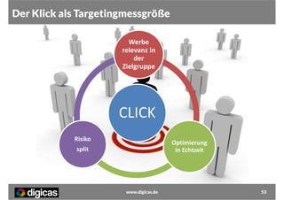 Der Klick als Targetingmessgröße
Werbe
relevanz in
der
Zielgruppe

CLICK
Risiko

Optimierung
in Echtzeit

split

www.digicas.de

53

 